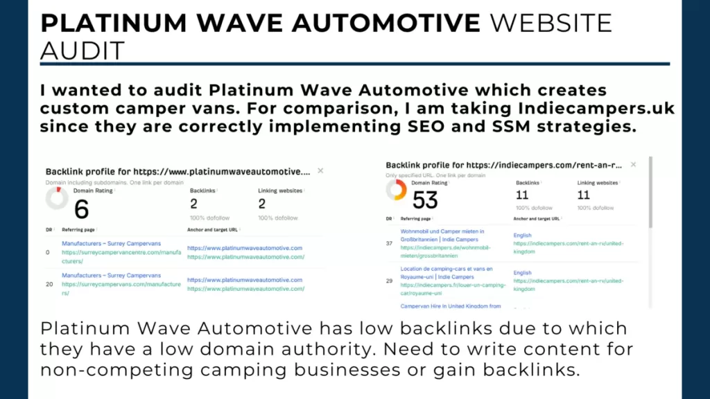 This is Marketing Case Study of Platinum Wave Automotive.