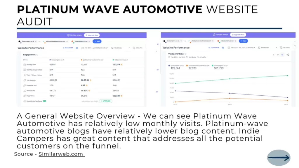 This is Marketing Case Study of Platinum Wave Automotive.