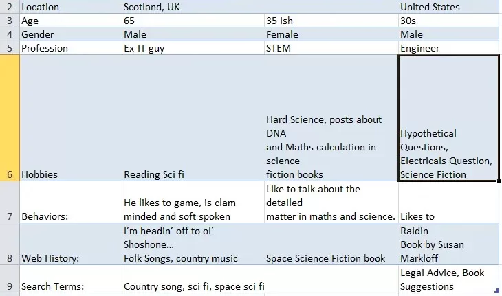 This is an image of a table of fans of science fiction book Project hail Mary.