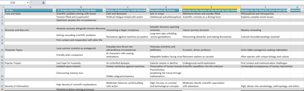 This is table for the details of science fiction books