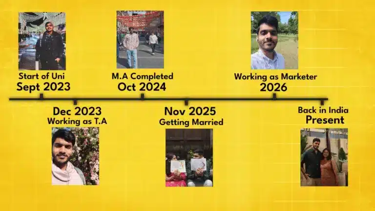 Timeline of me going to UK and coming back to India. International student in UK