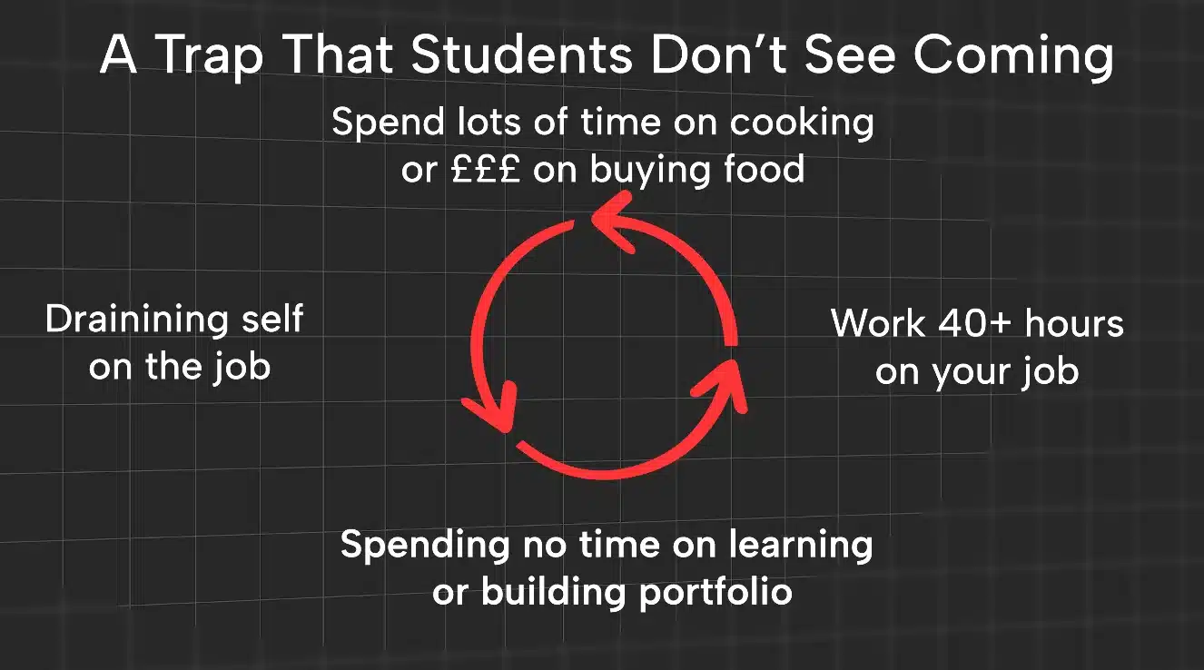 Traps that make it extremely tough to find a job as a international student in the UK